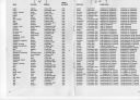 Lijst van Joden in Musselkanaal tijdens Wereldoorlog 2