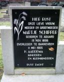 Graf van Martje Schipper